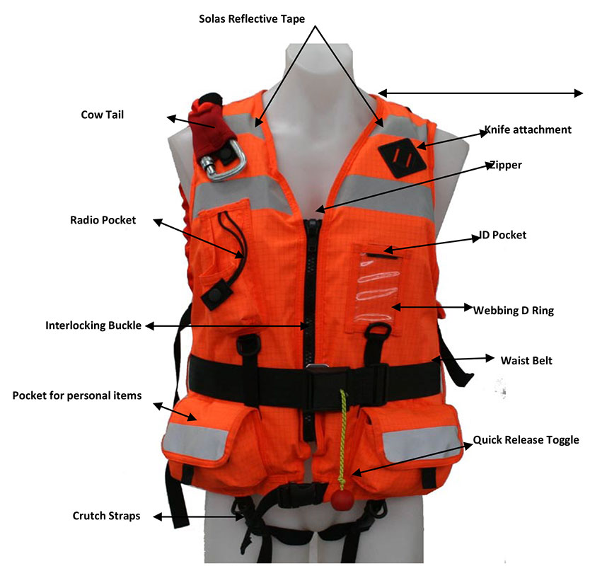 Life Jacket Components - Life Jacket Safety